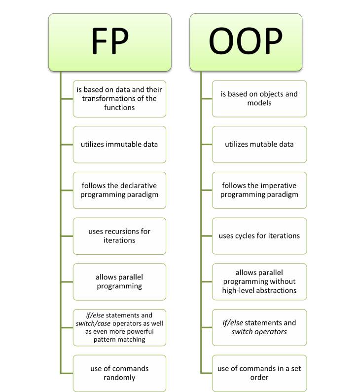 fp-vs-oop