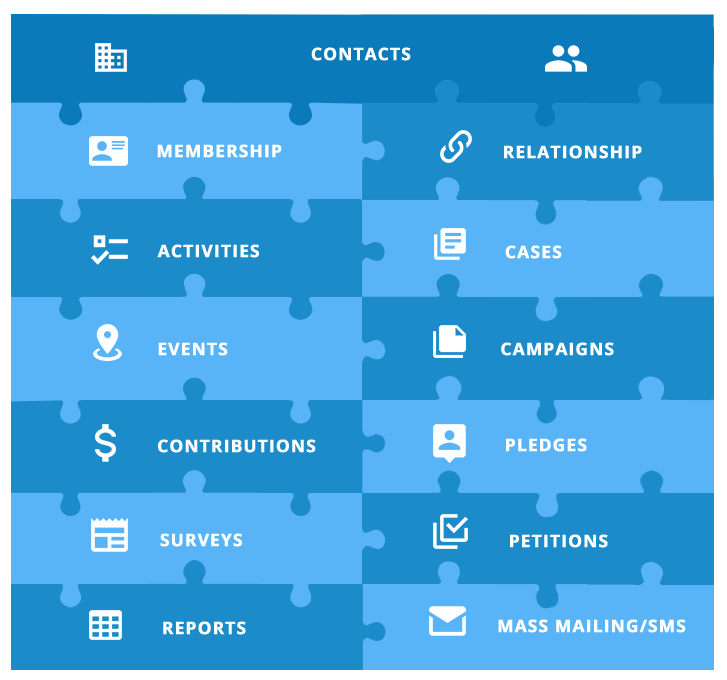 Other substantial benefits of CiviCRM include