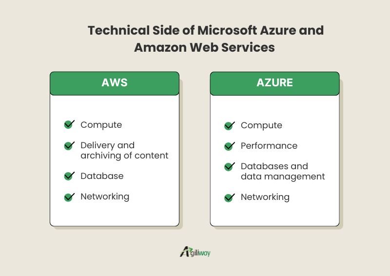 AWS vs Azure