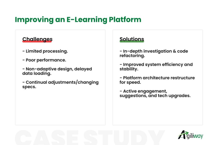 Boosting E-Learning