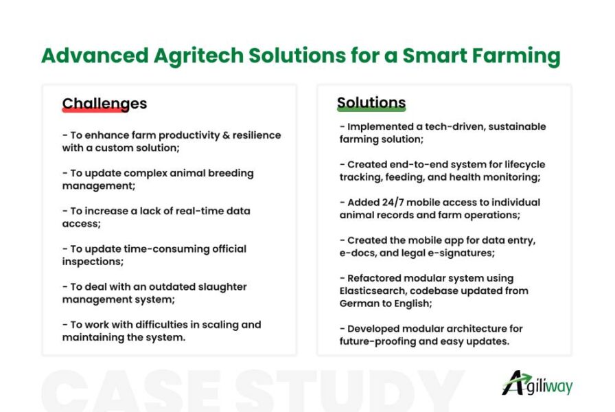 Smart Farming Soliution
